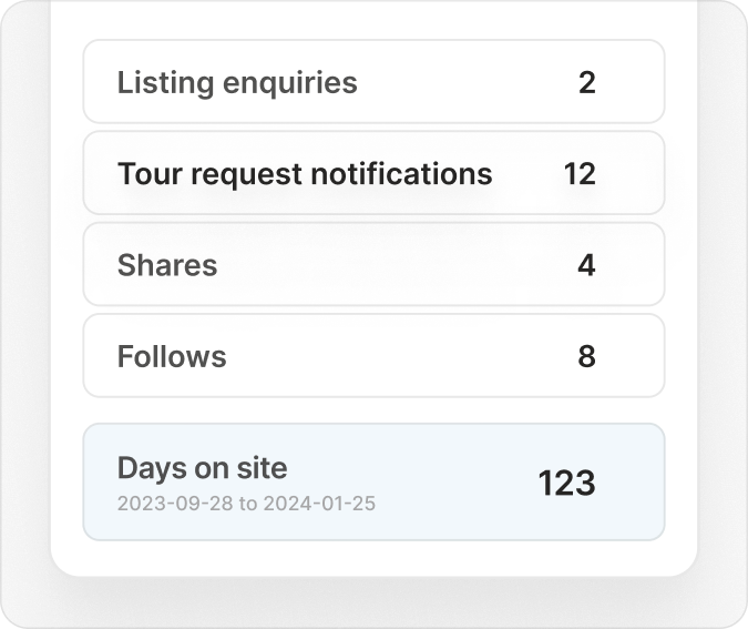Listing Activity notifications